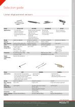 Product summary-3