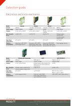 Product summary-4