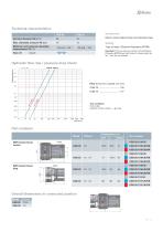 CGB Thermal management - 3