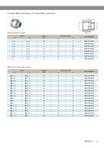 Connecting Accessories for Compressed and Fluid lines-15