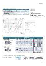 DAG Thermal management - 3