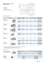 GPL full flow quick-release coupling All fluids - 3
