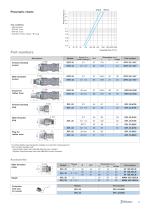 GPO Compressed air - 3