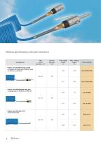 Helicoil-Jet Polyurethane Self-storing connection units Compressed air - 6