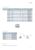 High flow anti-pollution transfer - TCB - 11