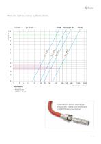 HTI Temperature control - 5