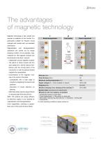 IMAG High performance magnetic clamping QMC 122 - 7