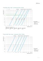 MCB - All fluids - 5