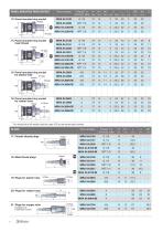 MRA Micro quick-release coupling - 6