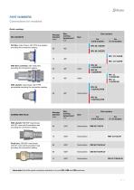 NDI Compressed air - 9