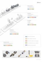 Program - Automotive industry-5
