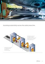 Quick connection solutions for Stamping Plants Automotive Industry - 3