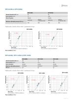 Quick couplings SPH/BA - Motorsports - 5