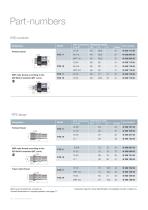 Railway Programme Compressed air application - 16