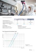 RBE AGROX Programme - Quick-release couplings for food processing - 5