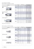 RBE AGROX Programme - Quick-release couplings for food processing - 6