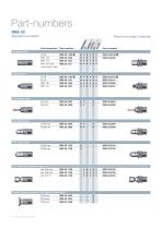 RBE - Modular quick-release coupling range - 14