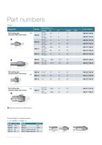 RMI MONO - Temperature Control - 12