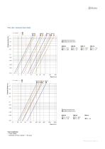 RMI MONO - Temperature Control - 5