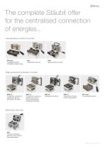 RMP multi-couplings Hydraulics-11