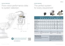 Robotic tool changing systems for all applications-4