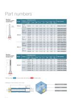 RPL Temperature Control - 14