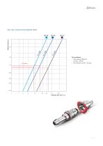 RPL Temperature Control - 7