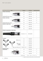 RSI - Compressed air - 10