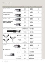 RSI - Compressed air - 6