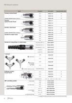 RSI - Compressed air - 8