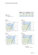 SBA Hydraulics - 5