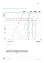 SCG Thermal management - 5