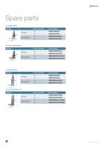 SMI multi-couplings Temperature control-7