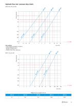 SPC All fluids-5