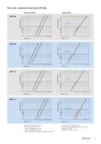 SPF Air conditioning - 5