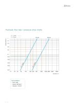 TDU - Cooling - High flow transfer-5