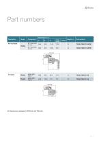 TDU - Cooling - High flow transfer-7