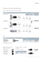 Your applications on pneumatics pressure test points and levelling valves Railway-11