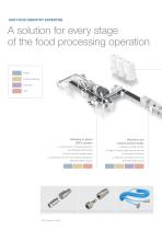 Your connection solutions for Agro-Food industry - 4