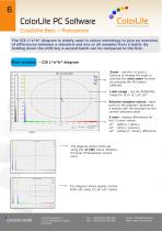 ColorLite PC Software-6