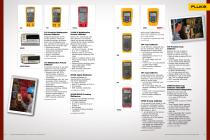 Process Calibration Tools - 4