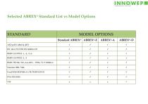 ABREX® Model Options - 2