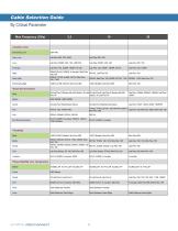 Cable Assembly Catalog (Semi-Rigid-Conformable-Flexible)-10