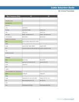 Cable Assembly Catalog (Semi-Rigid-Conformable-Flexible)-11