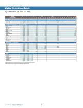 Cable Assembly Catalog (Semi-Rigid-Conformable-Flexible)-12