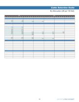 Cable Assembly Catalog (Semi-Rigid-Conformable-Flexible)-13