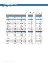 Cable Assembly Catalog (Semi-Rigid-Conformable-Flexible)-16