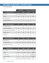 Cable Assembly Catalog (Semi-Rigid-Conformable-Flexible)-20