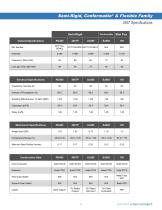 Cable Assembly Catalog (Semi-Rigid-Conformable-Flexible)-21