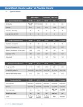 Cable Assembly Catalog (Semi-Rigid-Conformable-Flexible)-22